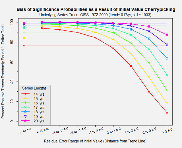 R graphic of Monte Carlo cherrypicking analysis